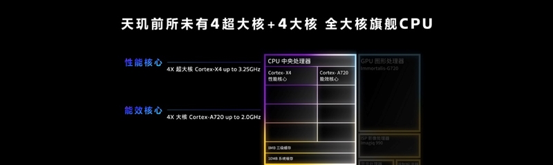 联发科天玑9300全球首发评测：全大核猛如虎！GPU/AI双惊喜插图2