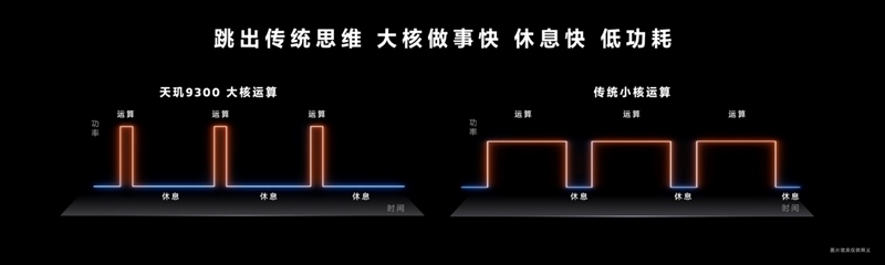 联发科天玑9300全球首发评测：全大核猛如虎！GPU/AI双惊喜插图3