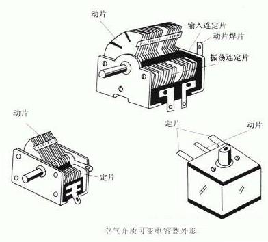 可变电容器的工作原理(双联可变电容器清洗)