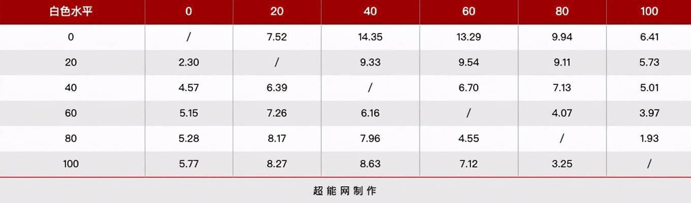 显示器响应时间测试怎么设置 电脑显示器设置最佳参数