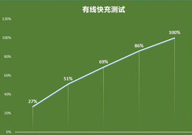 荣耀50pro什么配置(荣耀50pro手机全面测评)