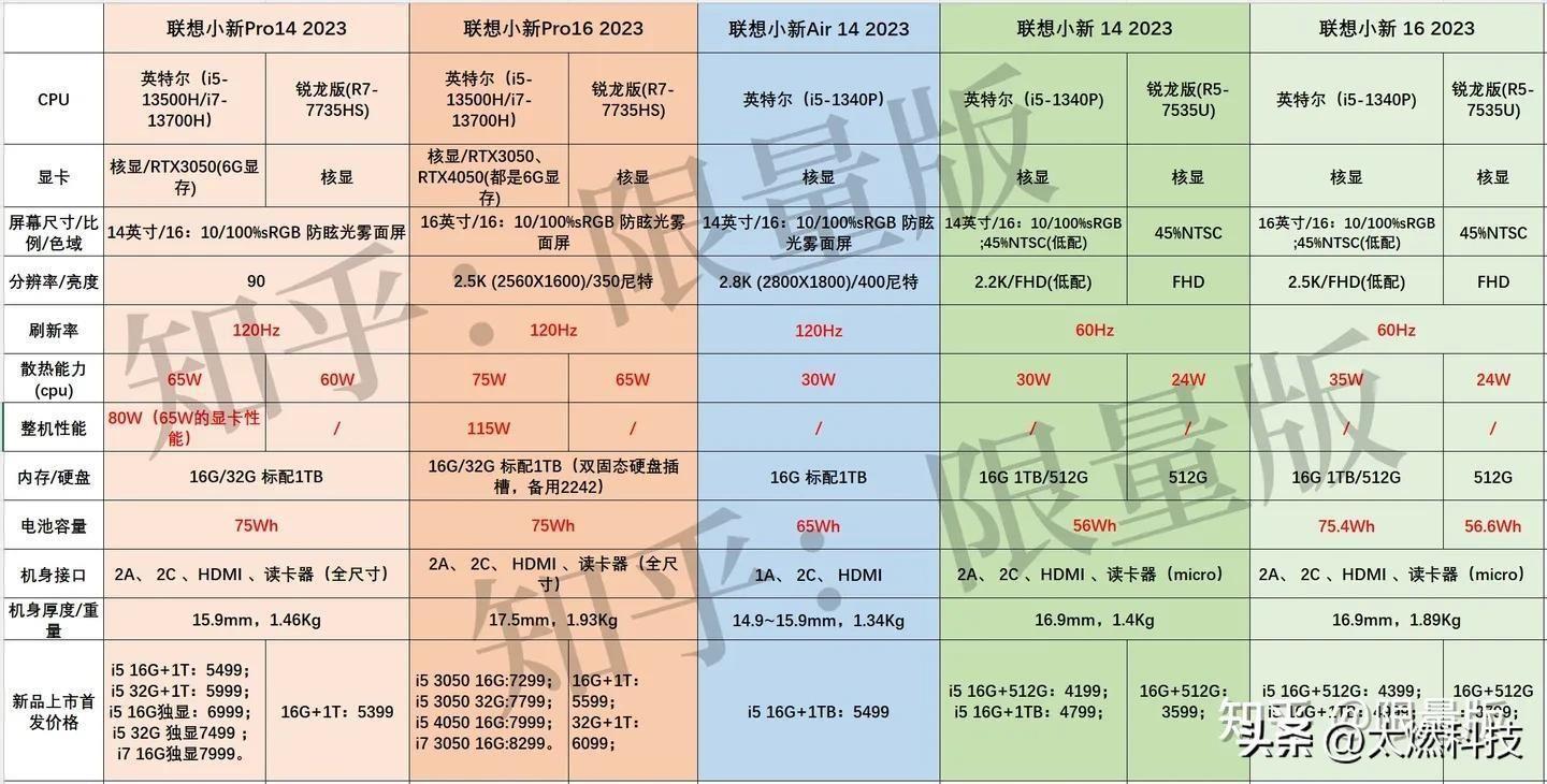 2023年笔记本电脑推荐 联想小新air15怎么样