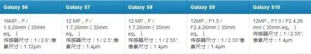 三星GalaxyS6拍照效果怎么样(深度评测三星GalaxyS6相机拍照样张和性能)