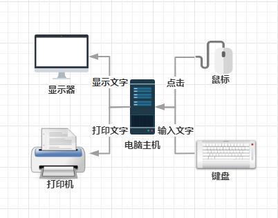 新手安装打印机的步骤(epson打印驱动程序)