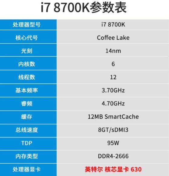 i78700k参数及是什么档次(2023年8700k还能战多久)