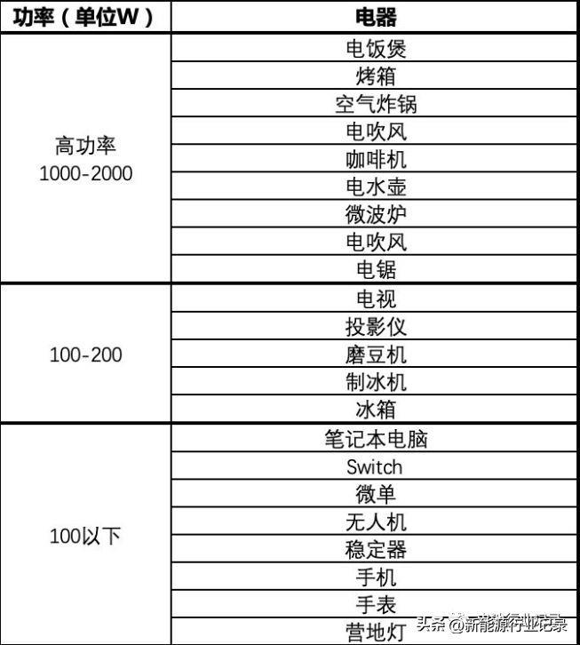 优诺仕移动电源怎么样(自驾游移动电源哪种好)