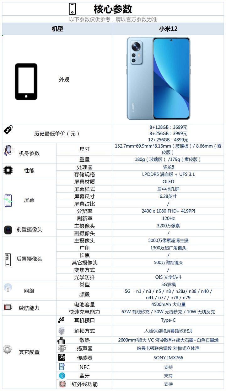 性价比之王的手机推荐 小米12参数配置详细表