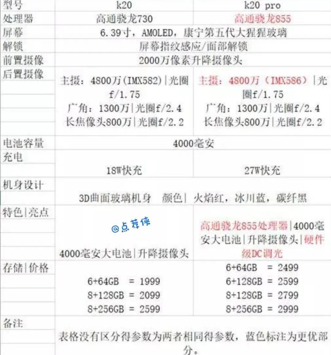 红米k30至尊纪念版参数(2023建议买的手机推荐)