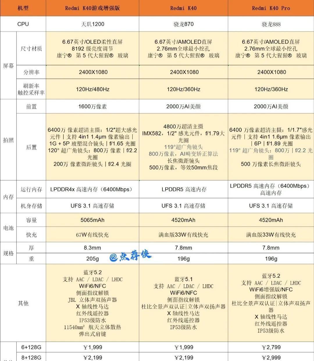 红米k30至尊纪念版参数(2023建议买的手机推荐)