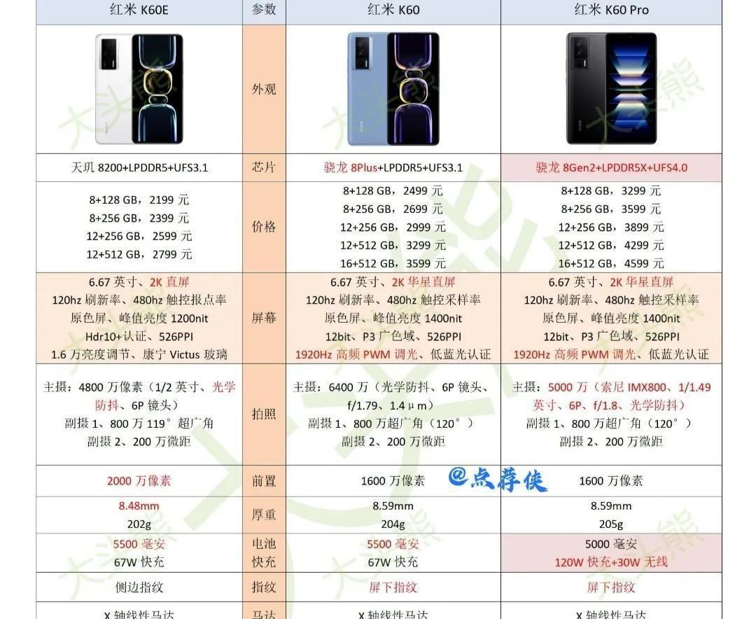 红米k30至尊纪念版参数(2023建议买的手机推荐)