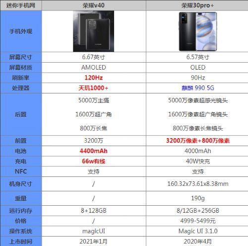 荣耀v40参数配置详细(性价比高又质量好的手机是哪款)