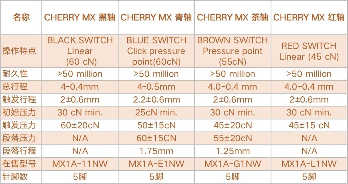 机械键盘的轴是什么(机械键盘轴的区别)