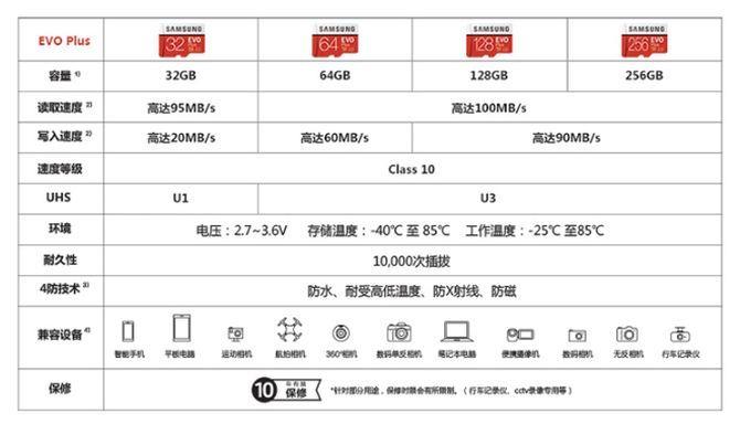 三星移动硬盘选择与使用指南(容量、传输速度、数据安全全面解析)