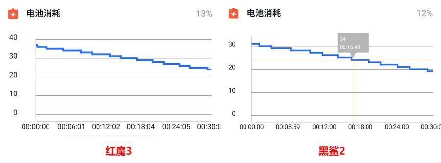 红米K20评测：超高性价比下的全面表现(旗舰级配置(极具性价比))