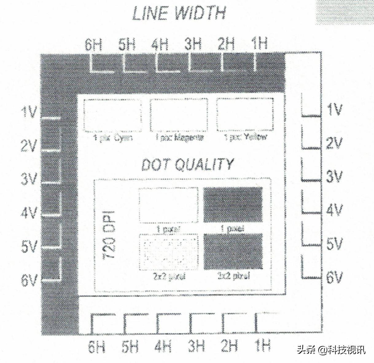 HP1020打印机详细参数介绍及用户评价(打印速度+打印质量)