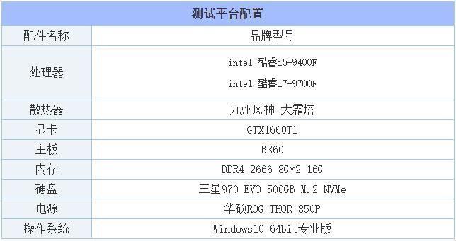 i79700fcpu参数(i79700f和i52400f对比哪个好)