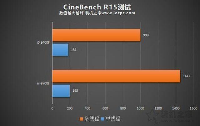 i79700fcpu参数(i79700f和i52400f对比哪个好)