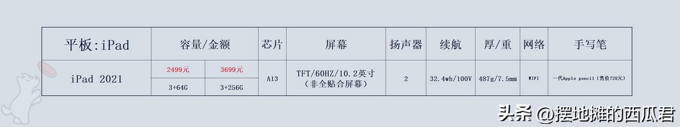 ipad9参数配置详细(2023性价比高的ipad推荐买哪一个)