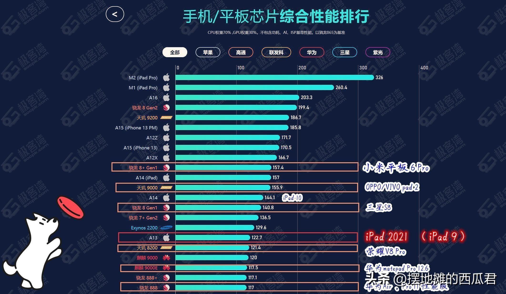 ipad9参数配置详细(2023性价比高的ipad推荐买哪一个)