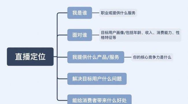 抖音直播卖货怎么操作(新手在抖音如何直播卖东西)