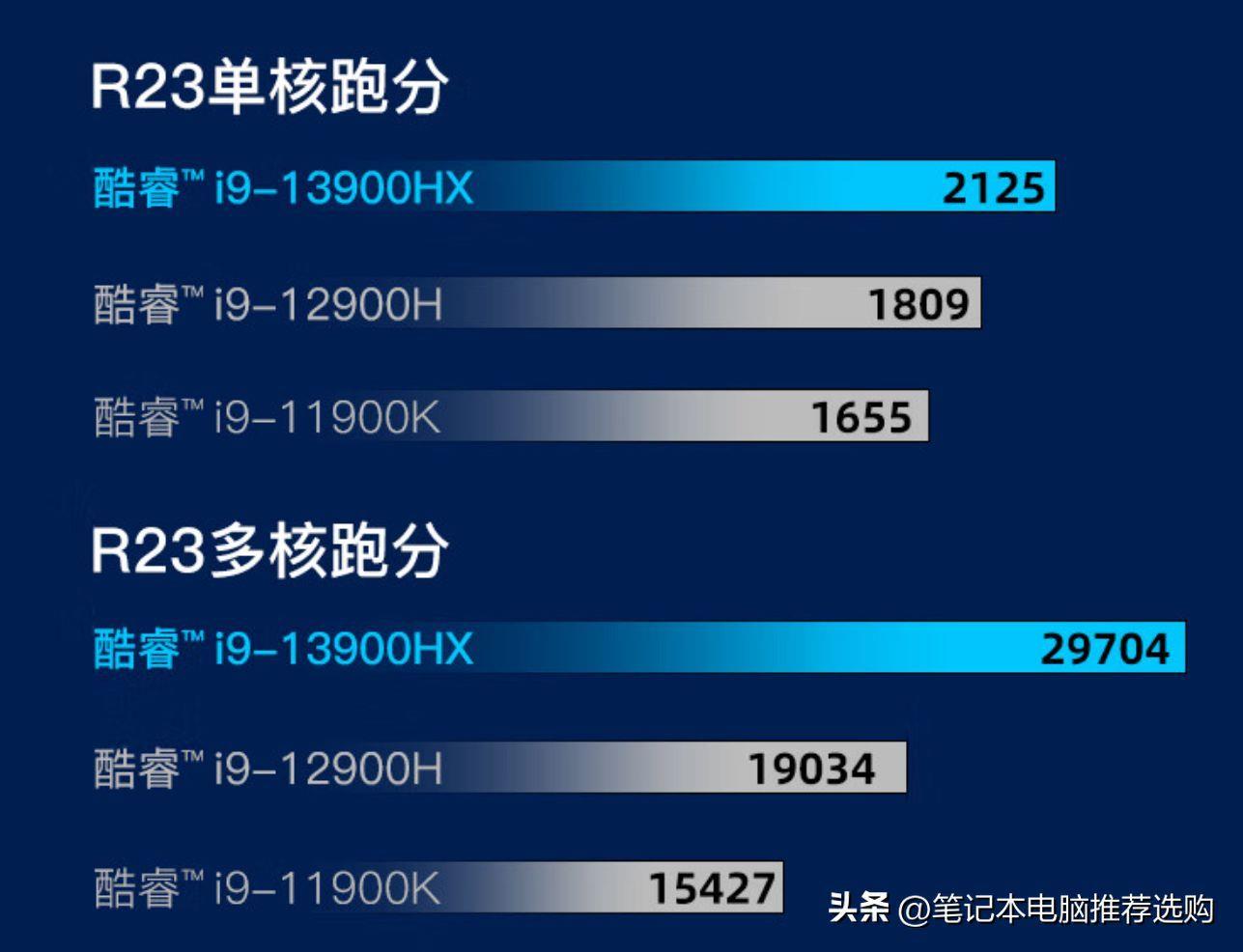 新版笔记本处理器天梯图(2023电脑cpu性能排行榜)