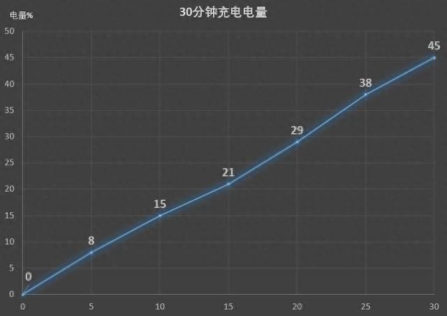 华为荣耀x10支持多少w快充(了解华为nova最新系列)