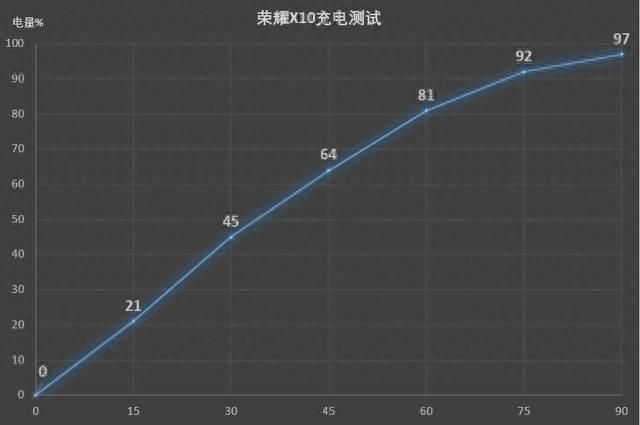 华为荣耀x10支持多少w快充(了解华为nova最新系列)