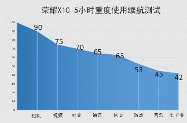 华为荣耀x10支持多少w快充(了解华为nova最新系列)