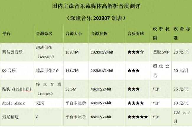 手机音乐软件哪个音质最好用(顶级音质音乐播放器推荐)