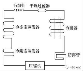 电冰箱制冷原理是什么(电冰箱的结构和工作原理)