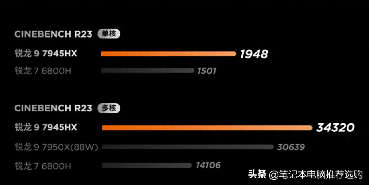 2023年性价比高的笔记本(笔记本电脑处理器性能排行榜)