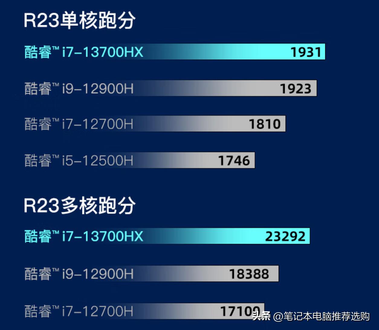 2023年性价比高的笔记本(笔记本电脑处理器性能排行榜)