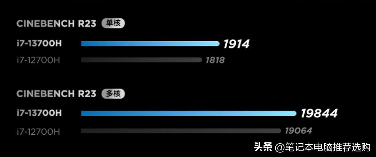 2023年性价比高的笔记本(笔记本电脑处理器性能排行榜)