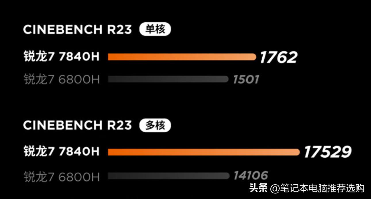 2023年性价比高的笔记本(笔记本电脑处理器性能排行榜)