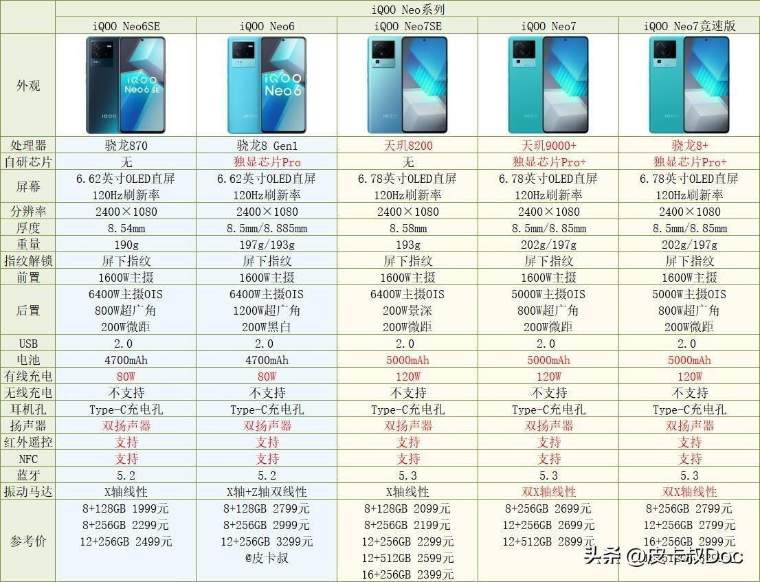 vivox系列和s系列哪个好(2023值得入手的vivo手机推荐)