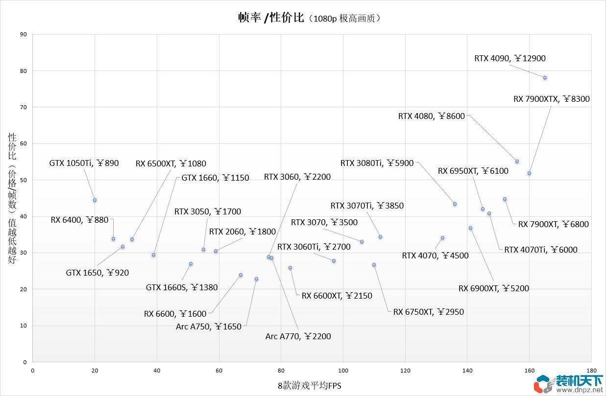 显卡1660是什么档次(2023性价比较高的显卡)