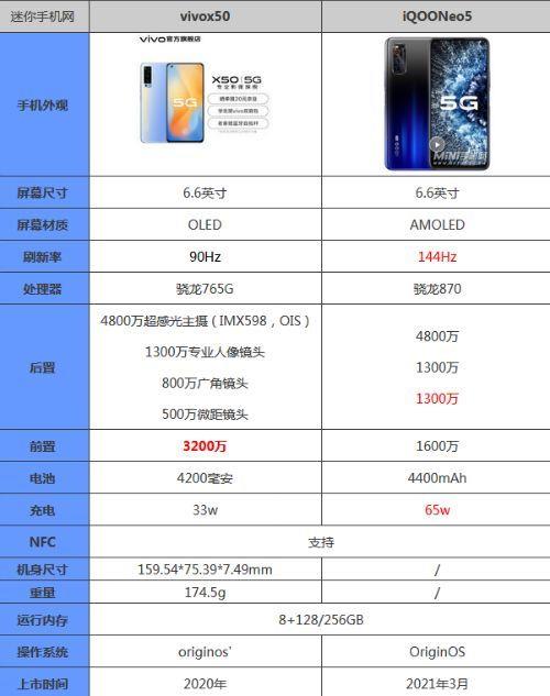 iqooneo5详细配置参数(vivo目前比较好的手机是哪一款)