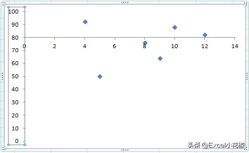 四象限气泡图制作步骤(excel象限图怎么画)