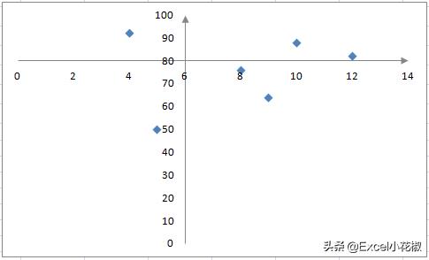 四象限气泡图制作步骤(excel象限图怎么画)