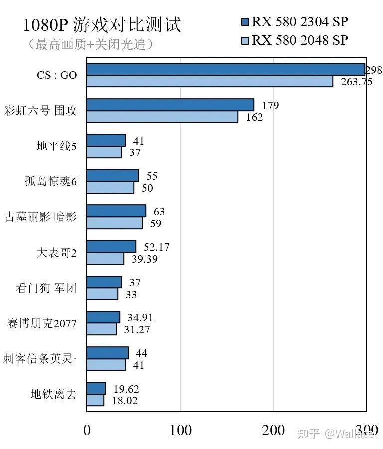 rx580显卡什么档次(2023年值得买的显卡)