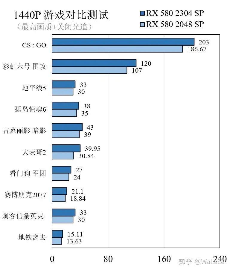 rx580显卡什么档次(2023年值得买的显卡)