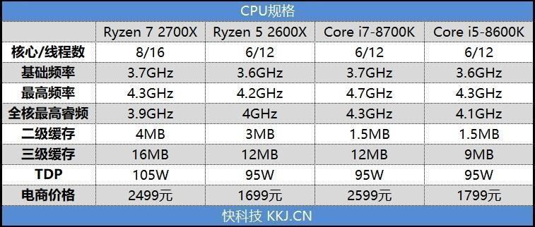 锐龙2700参数(不超频买2600x还是2700)