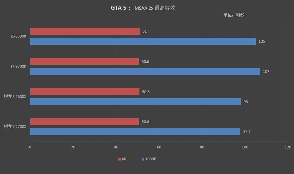 锐龙2700参数(不超频买2600x还是2700)