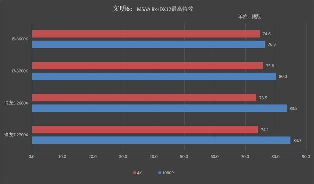 锐龙2700参数(不超频买2600x还是2700)