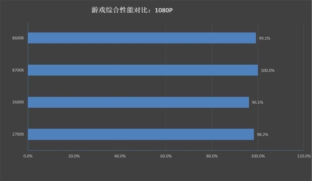 锐龙2700参数(不超频买2600x还是2700)