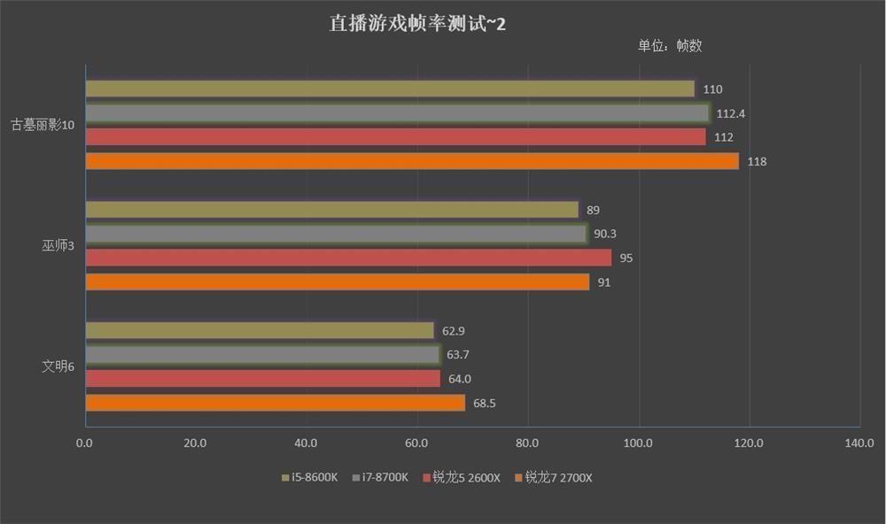 锐龙2700参数(不超频买2600x还是2700)