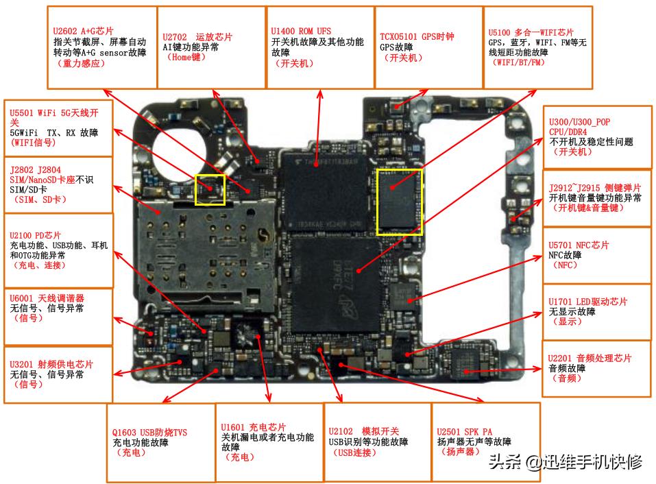 wifi密码正确却拒绝接入的原因(网络拒绝接入怎么解决)