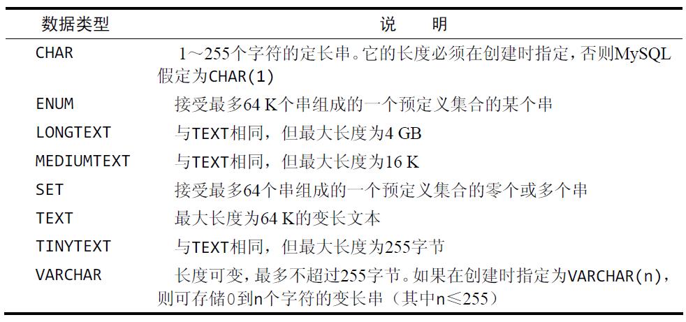 数据库是什么软件 关于数据库原理与应用