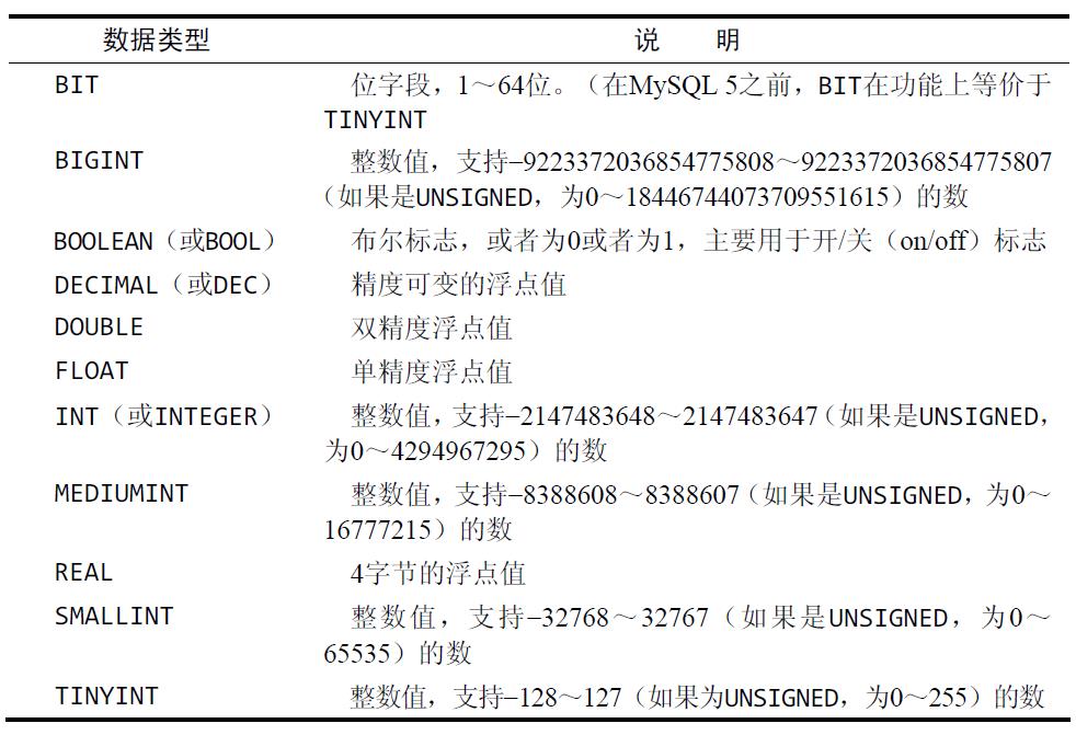 关于数据库原理与应用(数据库是什么软件)