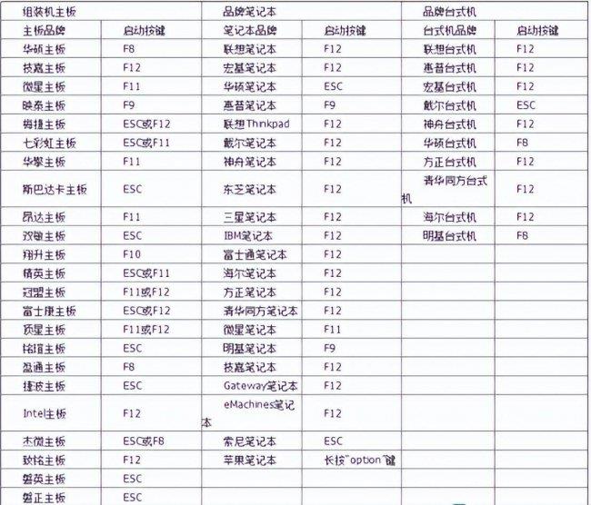 电脑如何用u盘装系统(u盘装系统安装教程)